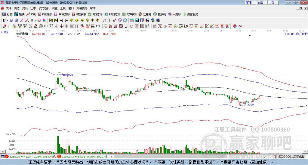 605005合興股份贏家極反通道工具 605005合興股份贏家極反通道工具