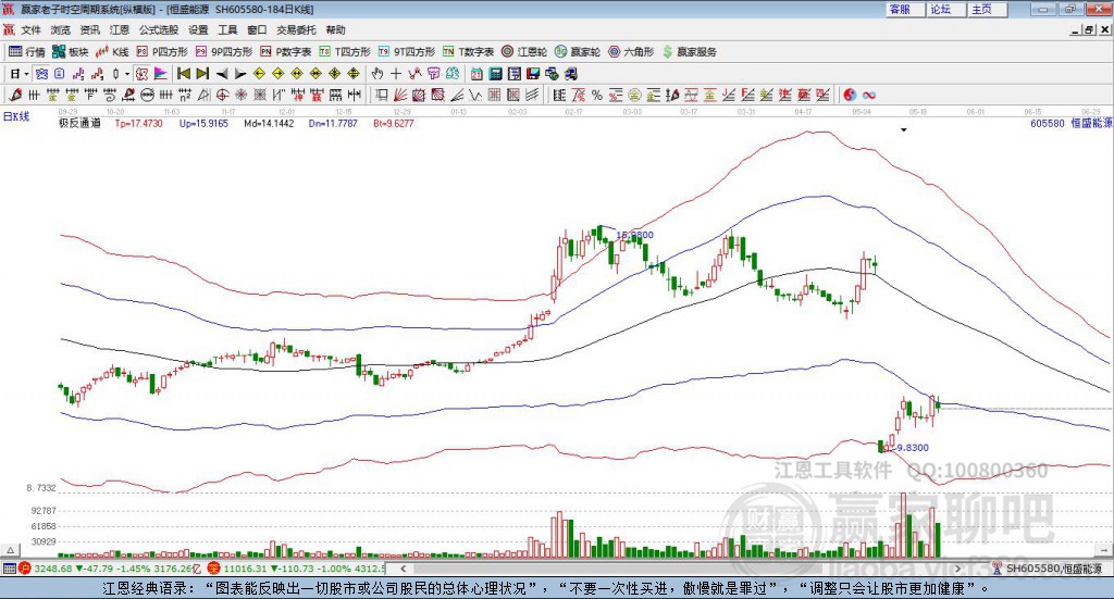 605580恒盛能源贏家極反通道工具 605580恒盛能源贏家極反通道工具