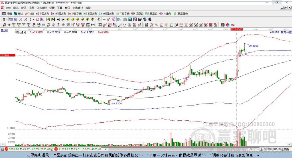 688159有方科技贏家極反通道工具 688159有方科技贏家極反通道工具