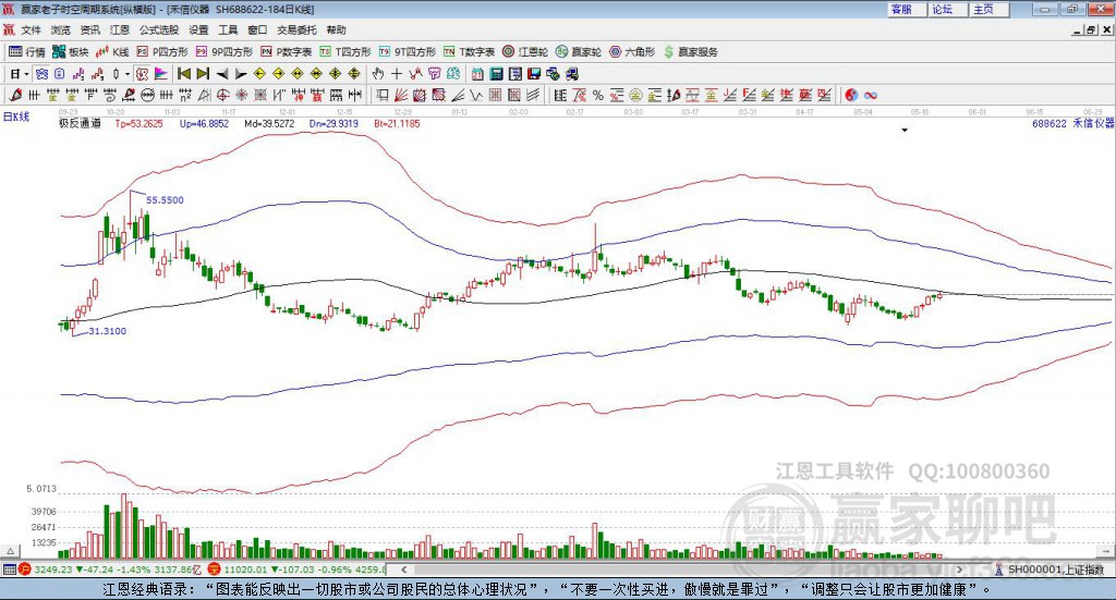 688622禾信儀器贏家極反通道工具