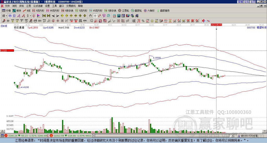 000700模塑科技贏家極反通道工具