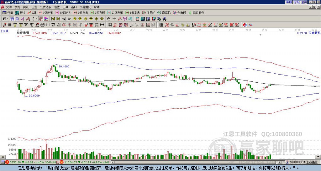 002158漢鐘精機(jī)贏家極反通道工具