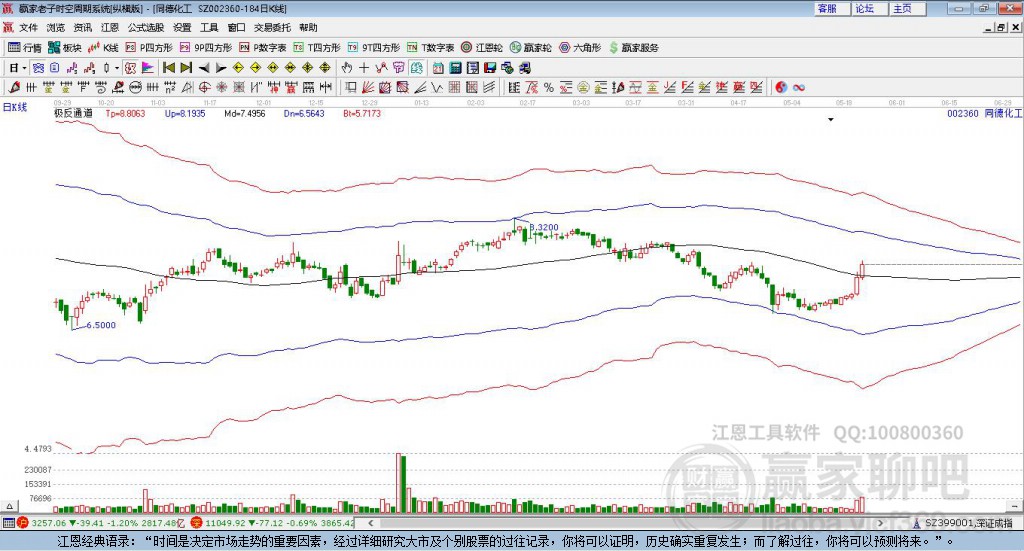002360同德化工贏家極反通道工具 002360同德化工贏家極反通道工具