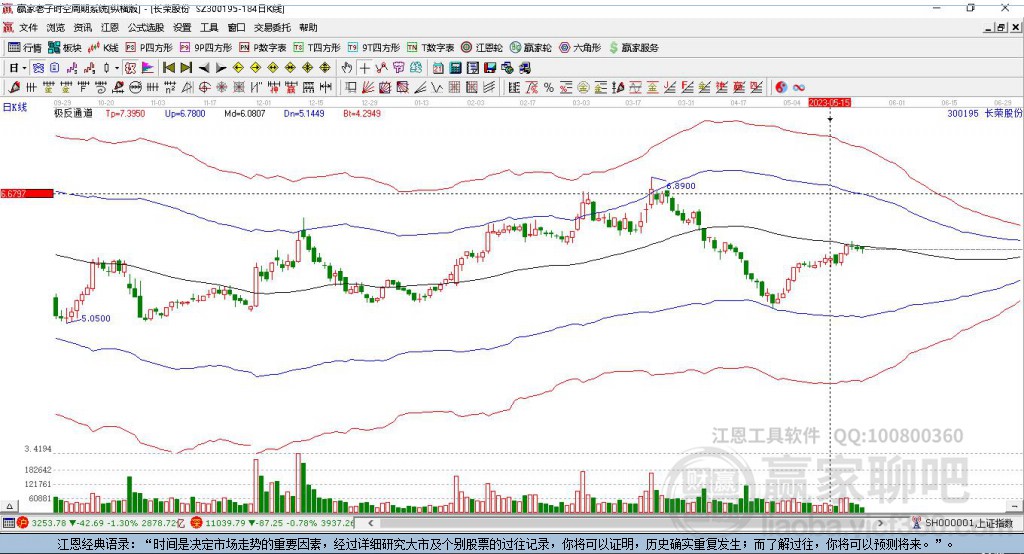 300195長榮股份贏家極反通道工具
