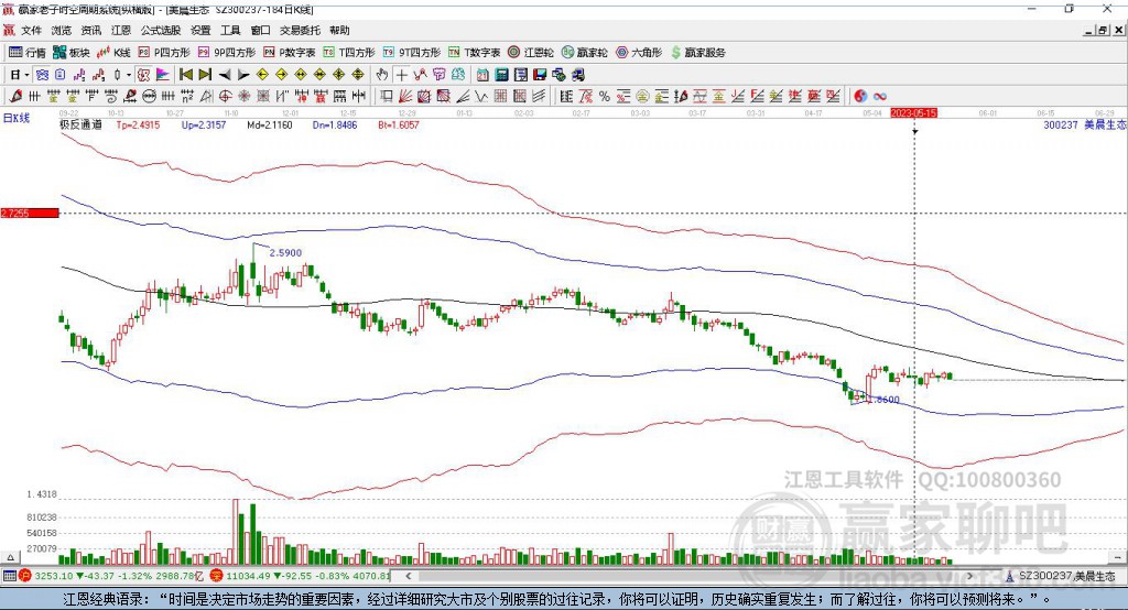 300237美晨生態(tài)贏家極反通道工具