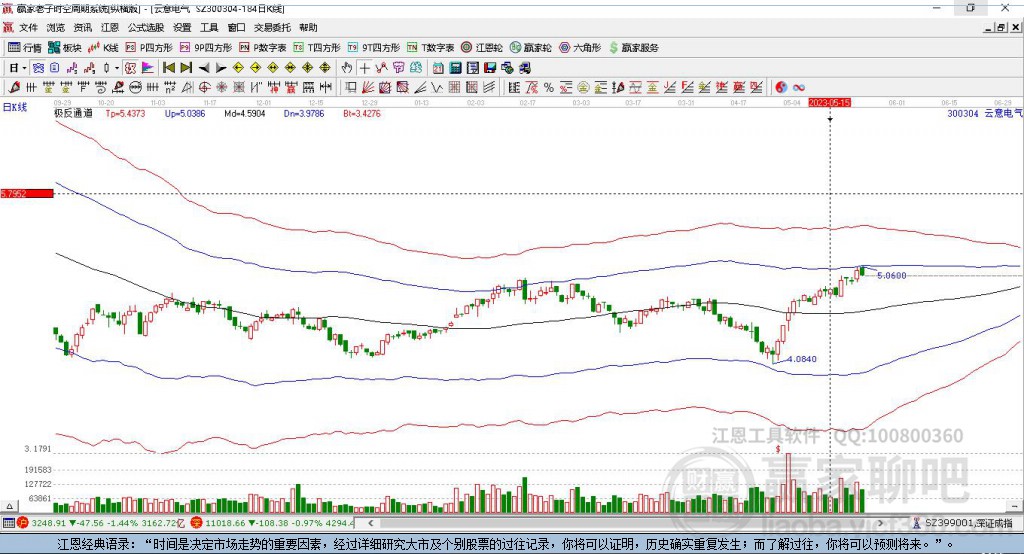 300304云意電氣贏家極反通道工具 300304云意電氣贏家極反通道工具