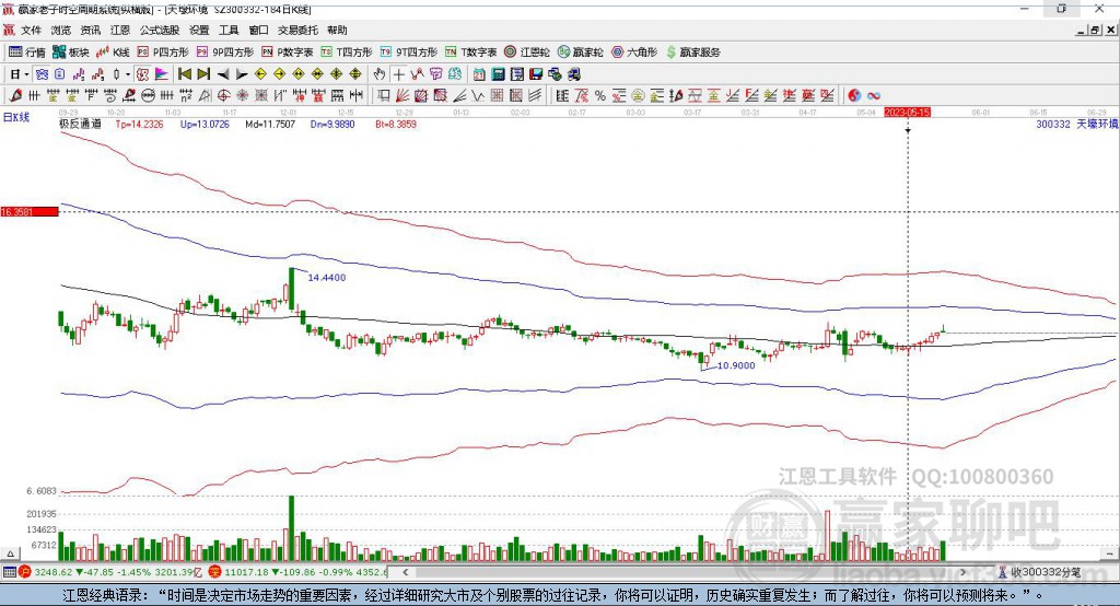 300332天壕環(huán)境贏家極反通道工具