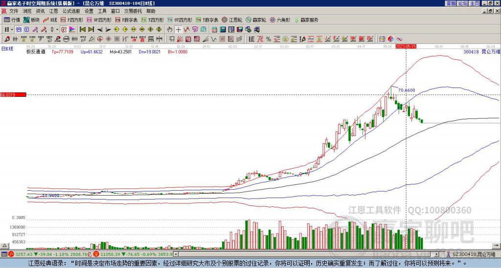 昆侖萬維 昆侖萬維