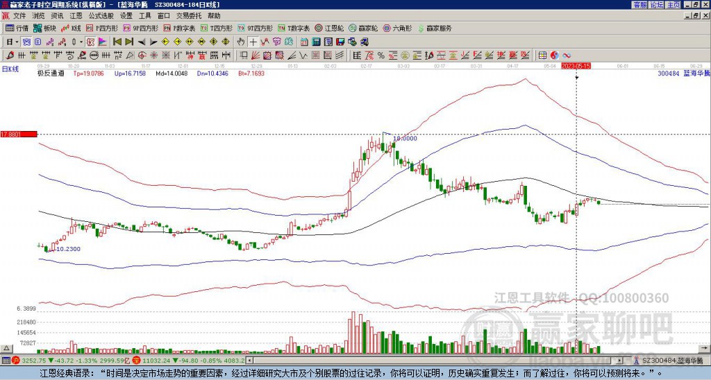 300484藍(lán)海華騰贏家極反通道工具