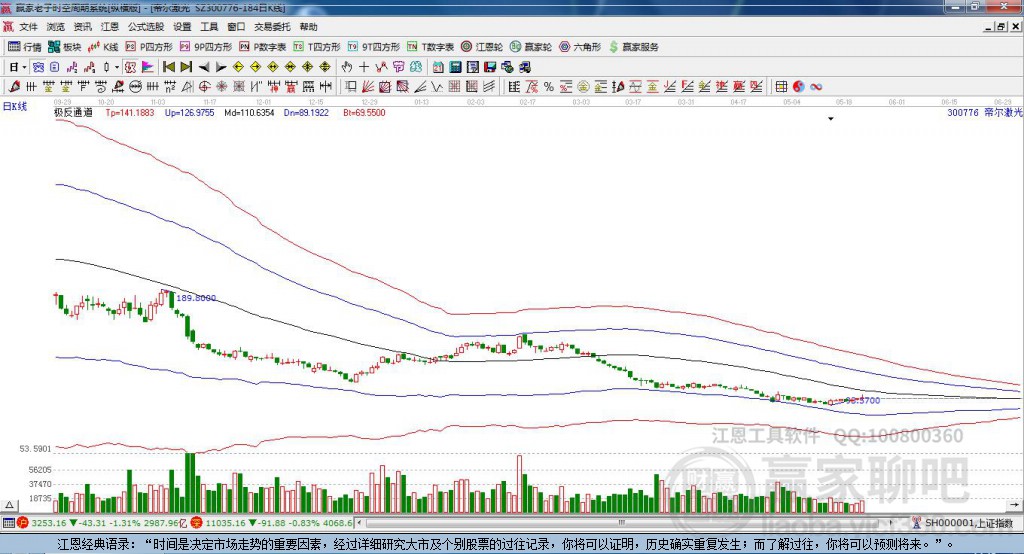 300776帝爾激光贏家極反通道工具