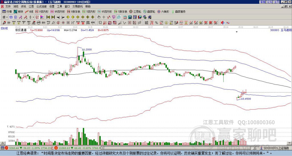300993玉馬遮陽(yáng)贏家極反通道工具