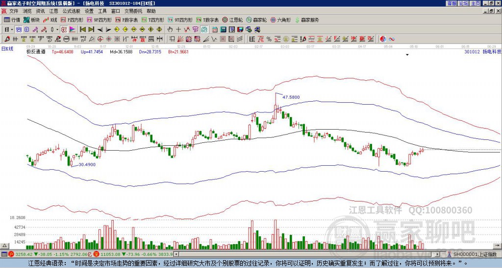 301012揚(yáng)電科技贏家極反通道工具 301012揚(yáng)電科技贏家極反通道工具