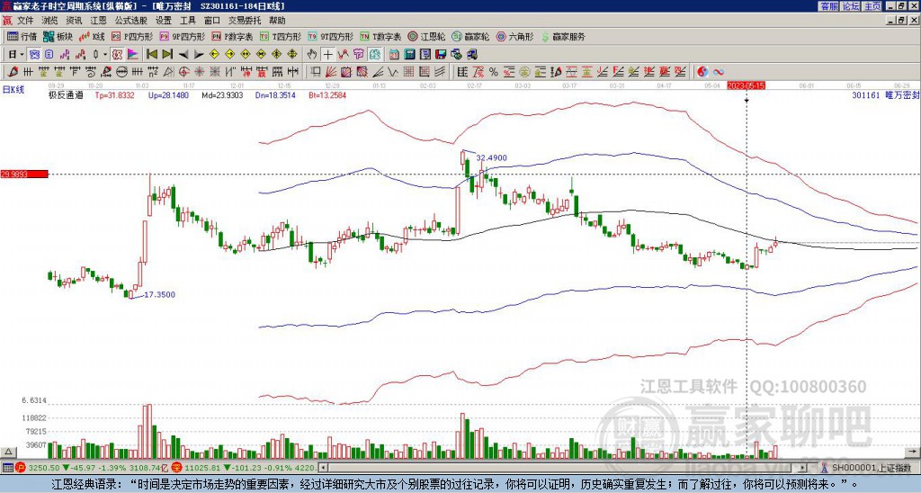 301161唯萬密封贏家極反通道工具 301161唯萬密封贏家極反通道工具