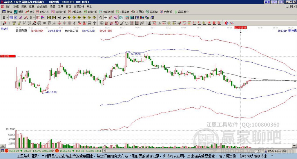 301319唯特偶贏家極反通道工具