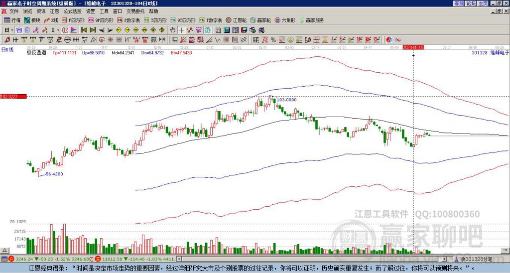 301328維峰電子贏家極反通道工具