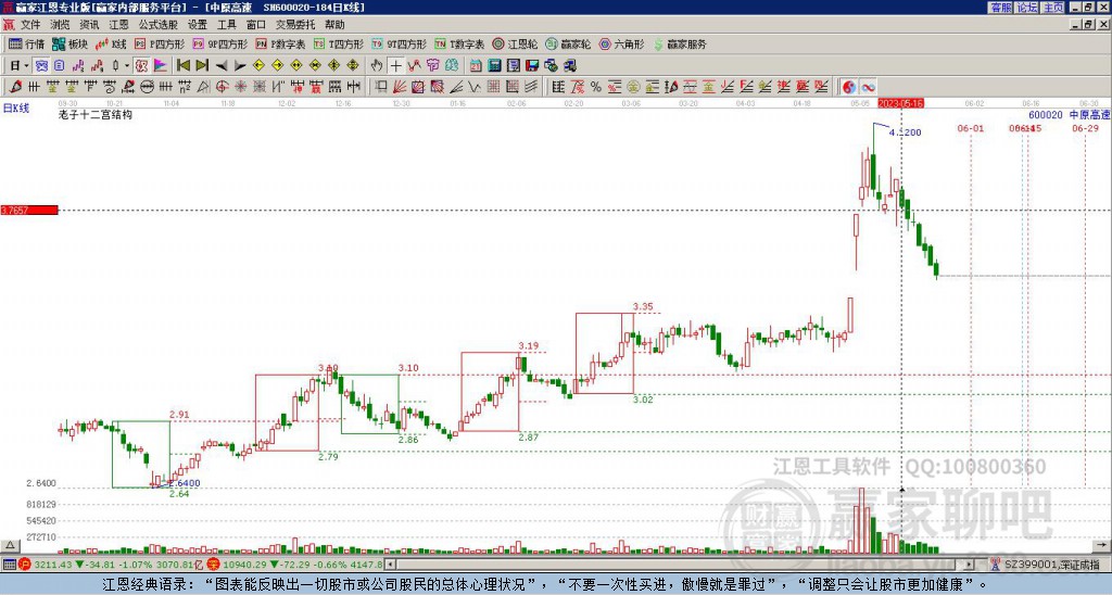 600020中原高速贏家十二宮工具