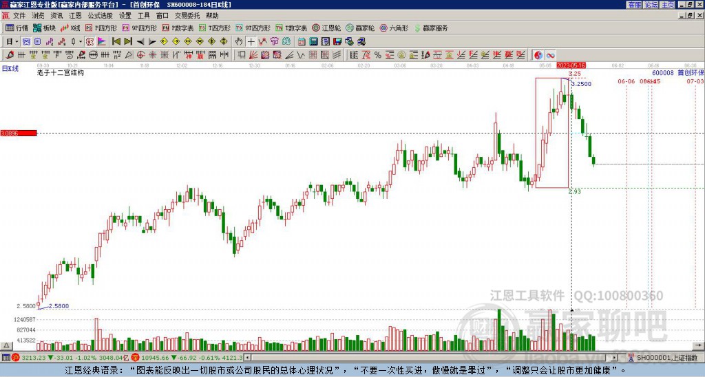 600008首創(chuàng)環(huán)保贏家十二宮工具 600008首創(chuàng)環(huán)保贏家十二宮工具