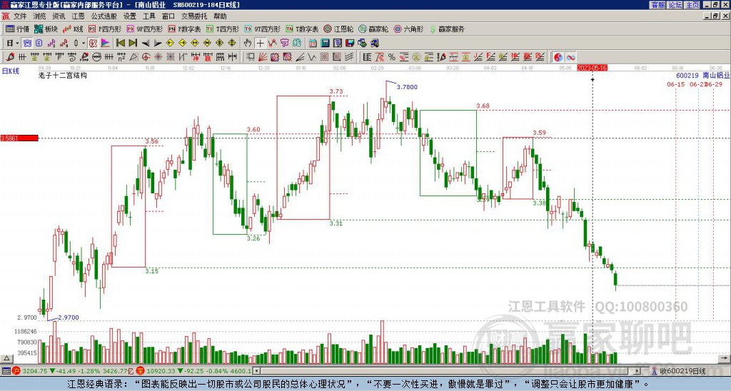 600219南山鋁業(yè)贏家十二宮工具