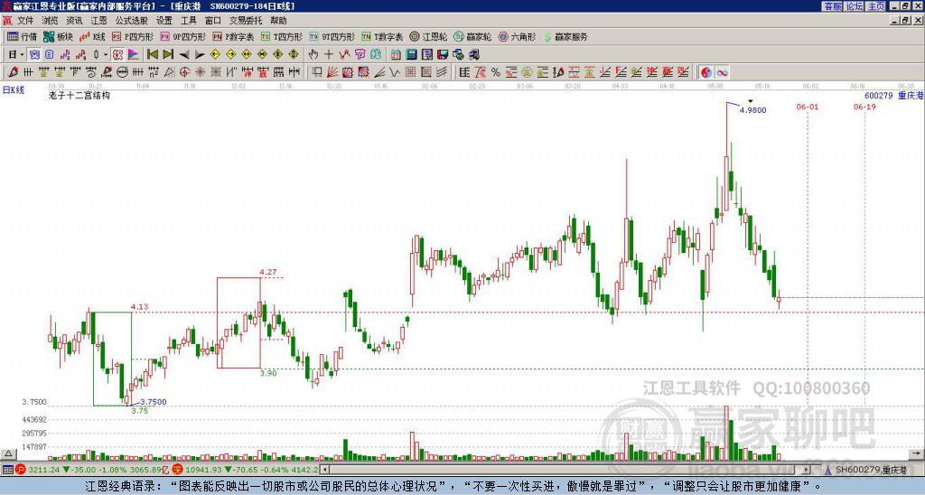 600279重慶港贏家十二宮工具 600279重慶港贏家十二宮工具