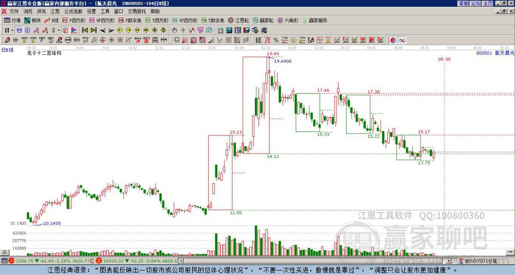 600501航天晨光贏(yíng)家十二宮工具 600501航天晨光贏(yíng)家十二宮工具