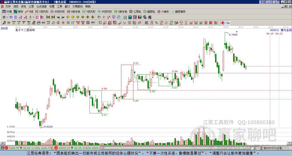 600531豫光金铅赢家十二宫工具