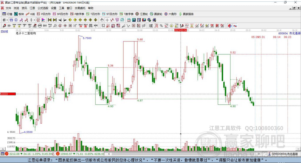 600604市北高新贏家十二宮工具