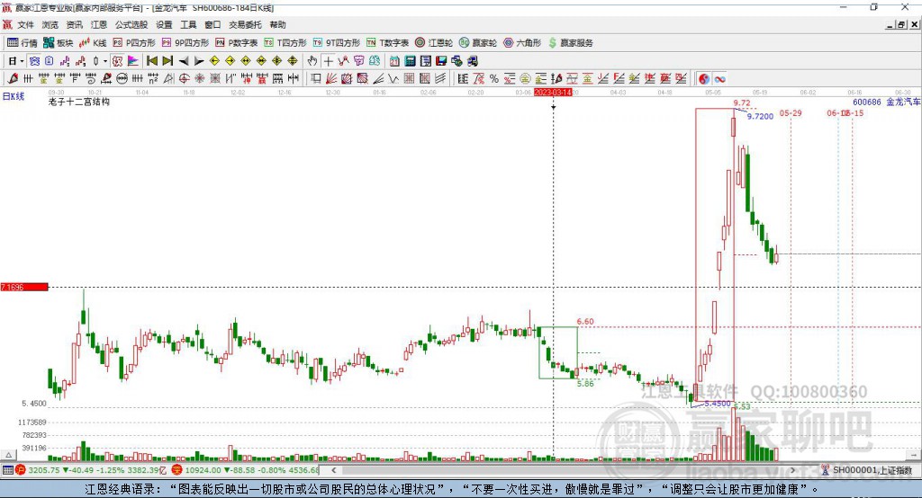 600686金龍汽車贏家十二宮工具