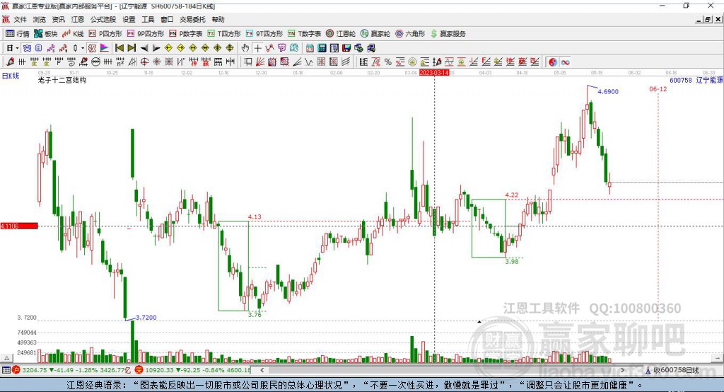 600758遼寧能源贏家十二宮工具