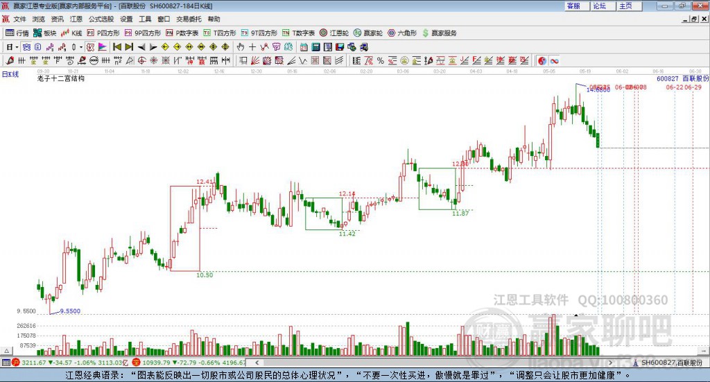 600827百聯(lián)股份贏家十二宮工具 600827百聯(lián)股份贏家十二宮工具