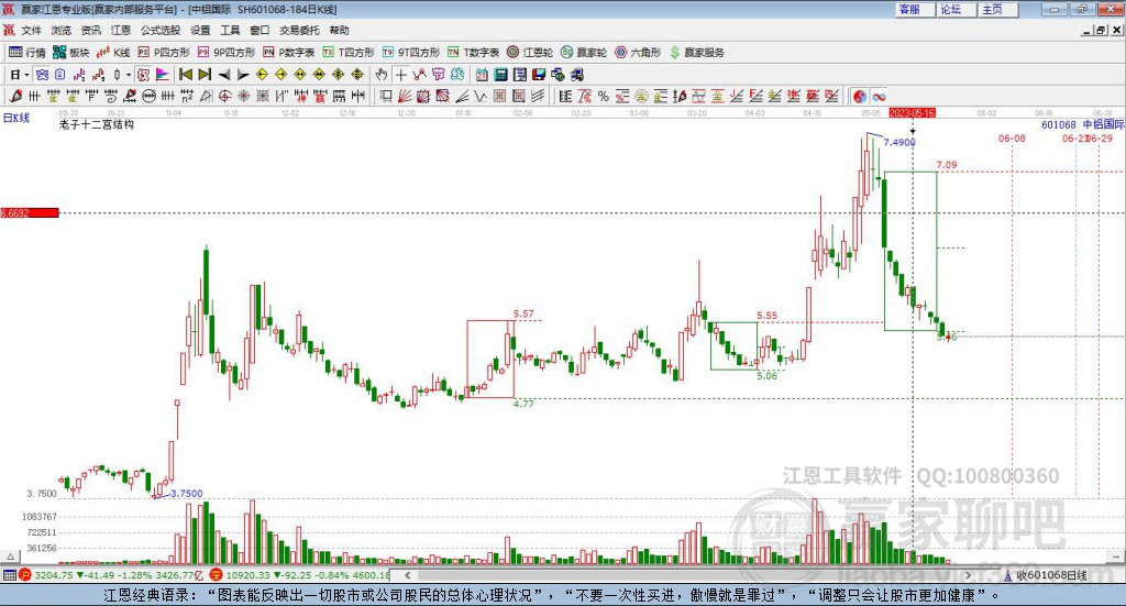 中鋁國際 中鋁國際