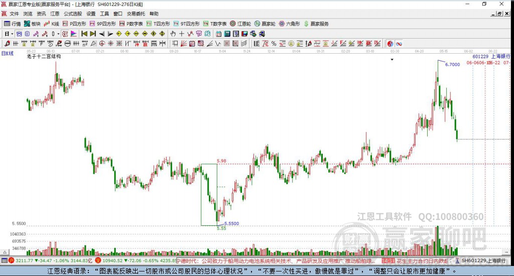 601229上海銀行贏家十二宮工具