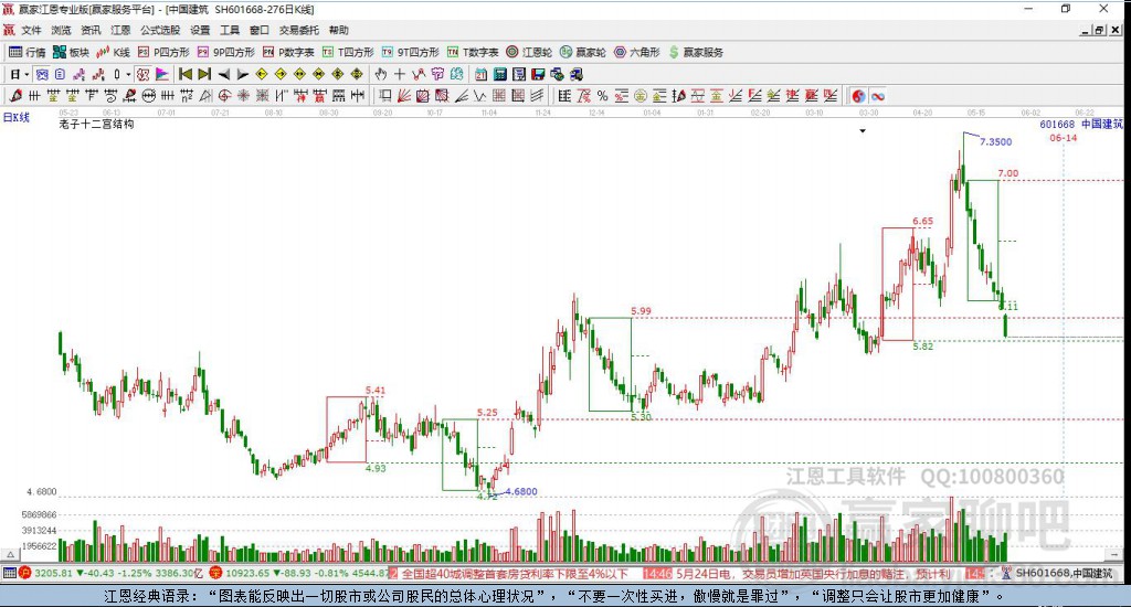 601668中國(guó)建筑贏家十二宮工具 601668中國(guó)建筑贏家十二宮工具