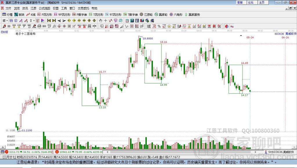 603636南威軟件贏家十二宮工具