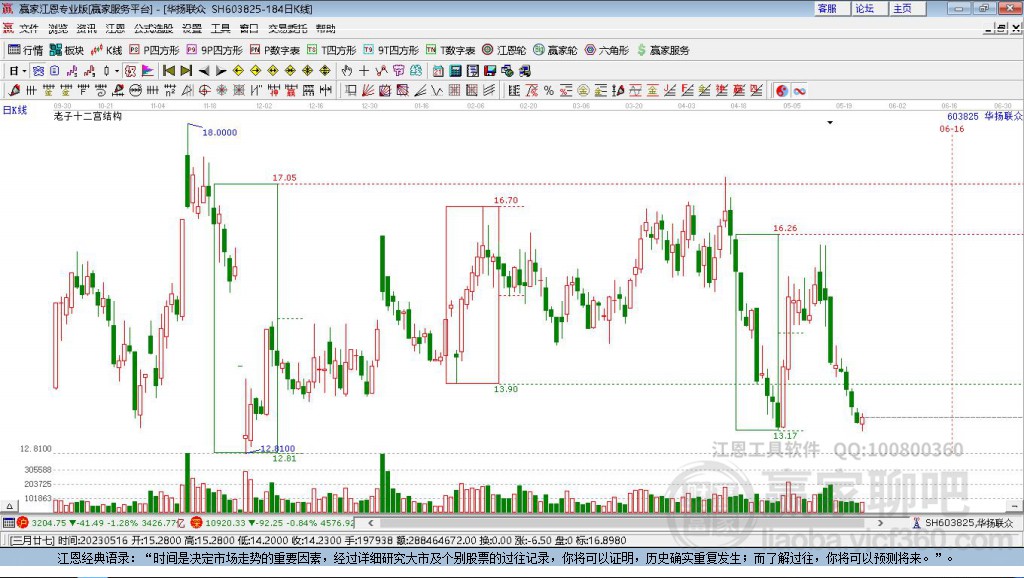 603825華揚聯(lián)眾贏家十二宮工具 603825華揚聯(lián)眾贏家十二宮工具