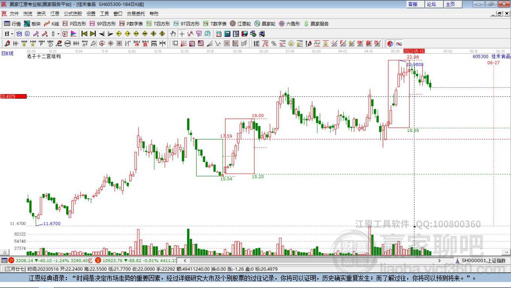 605300佳禾食品贏家十二宮工具 605300佳禾食品贏家十二宮工具
