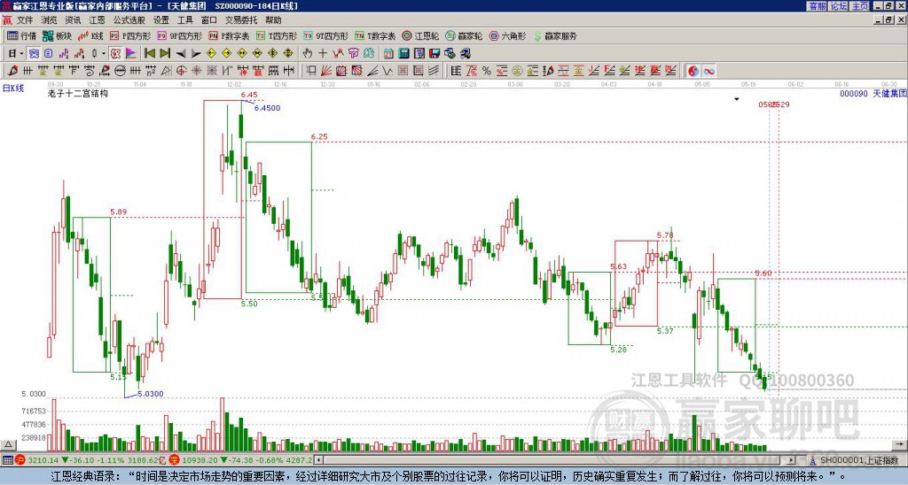 000090天健集團(tuán)贏家十二宮工具 000090天健集團(tuán)贏家十二宮工具