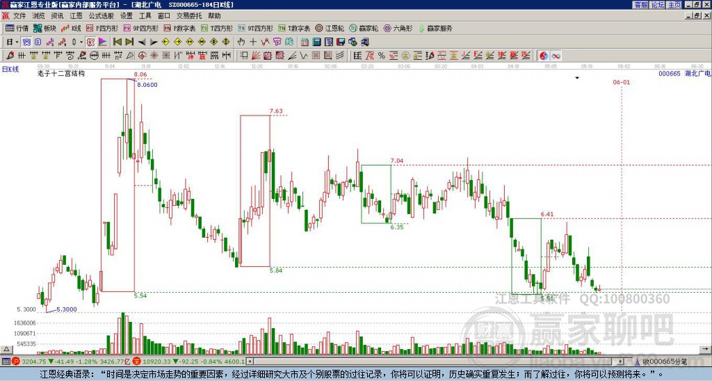 000665湖北廣電贏家十二宮工具