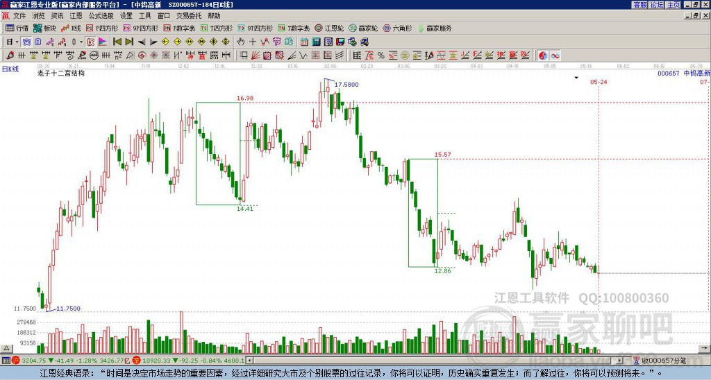 000657中鎢高新贏家十二宮工具