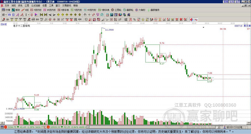 000716黑芝麻贏家十二宮工具