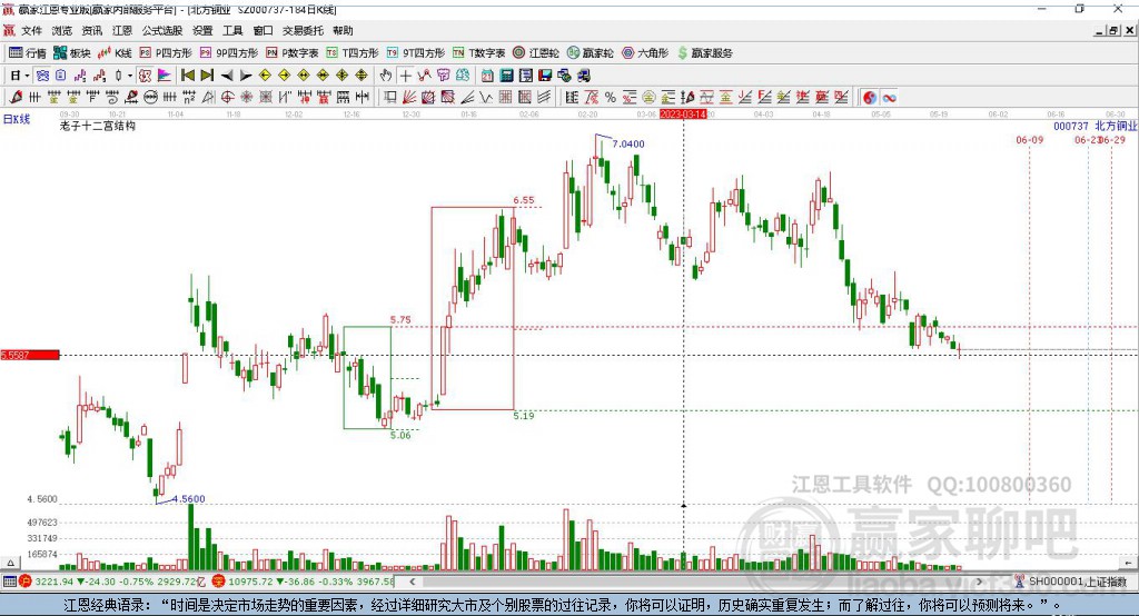 000737北方銅業(yè)贏家十二宮工具 000737北方銅業(yè)贏家十二宮工具