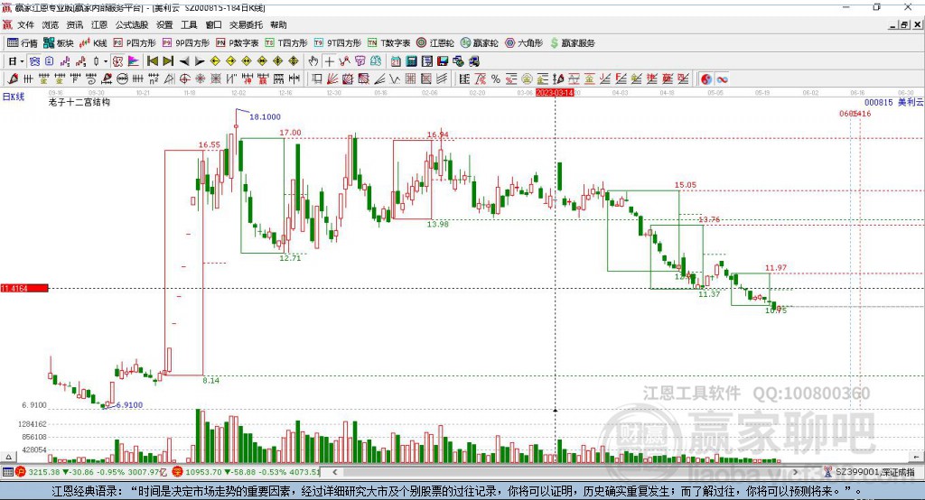 000815美利云贏家十二宮工具