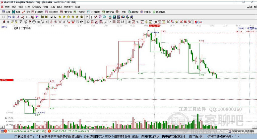 000932華菱鋼鐵贏家十二宮工具