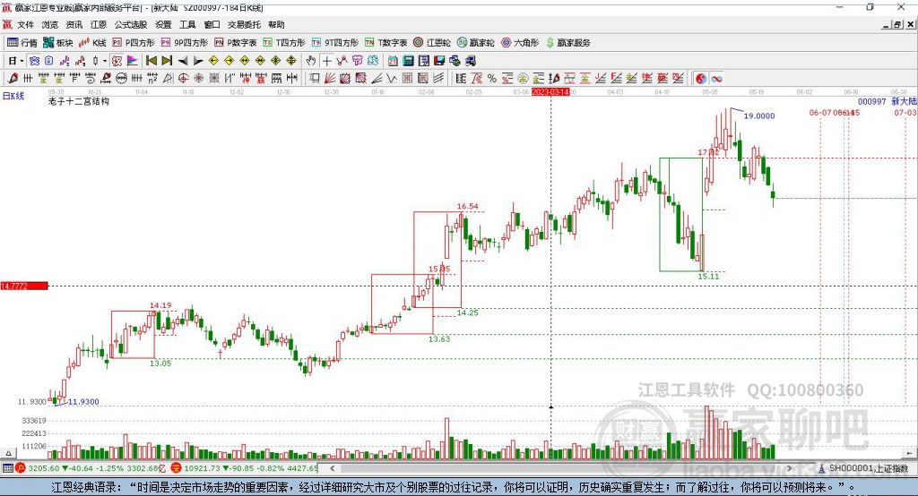 000997新大陸贏家十二宮工具 000997新大陸贏家十二宮工具