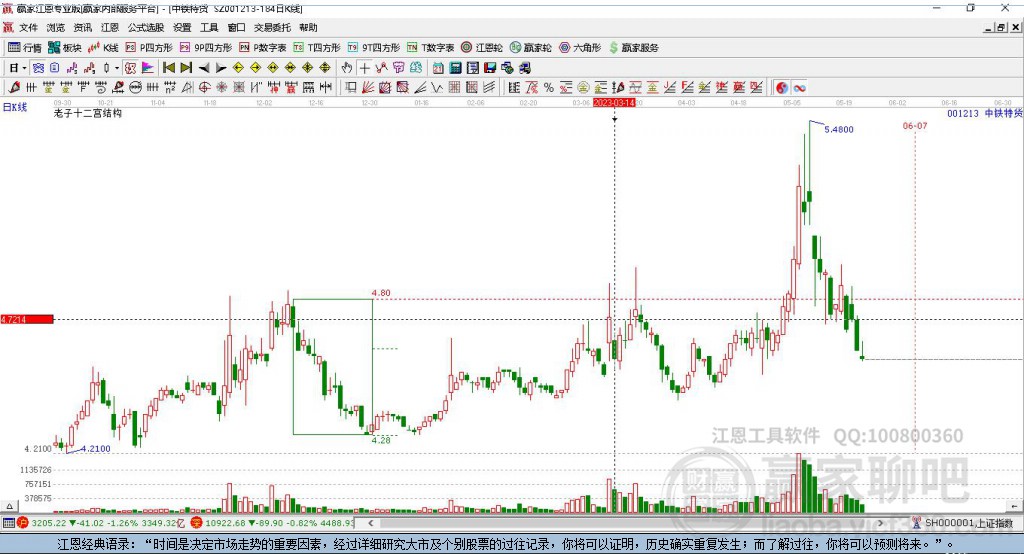 001213中鐵特貨贏家十二宮工具
