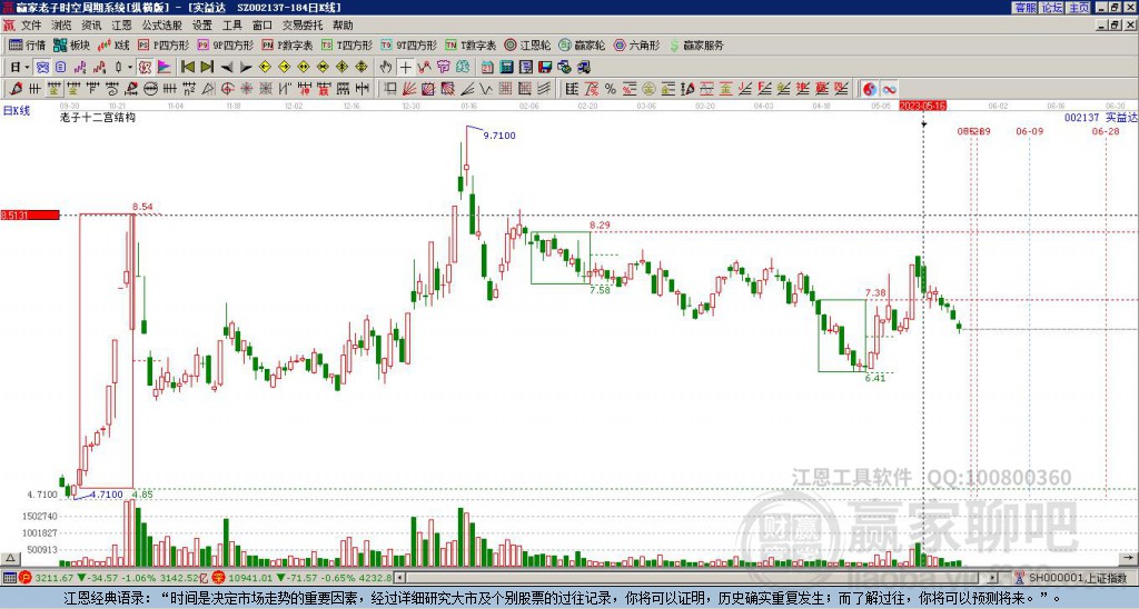 002137實(shí)益達(dá)贏家十二宮工具