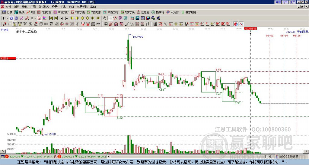 002238天威視訊贏家十二宮工具