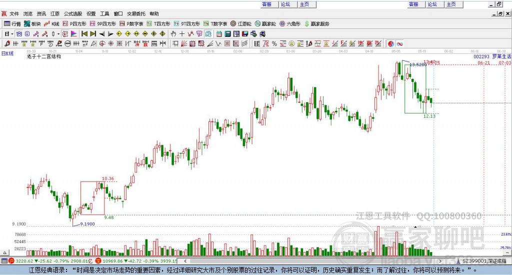 002293羅萊生活贏家十二宮工具
