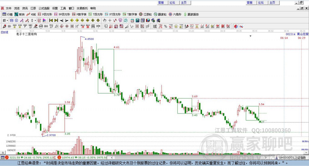 002314南山控股贏家十二宮工具