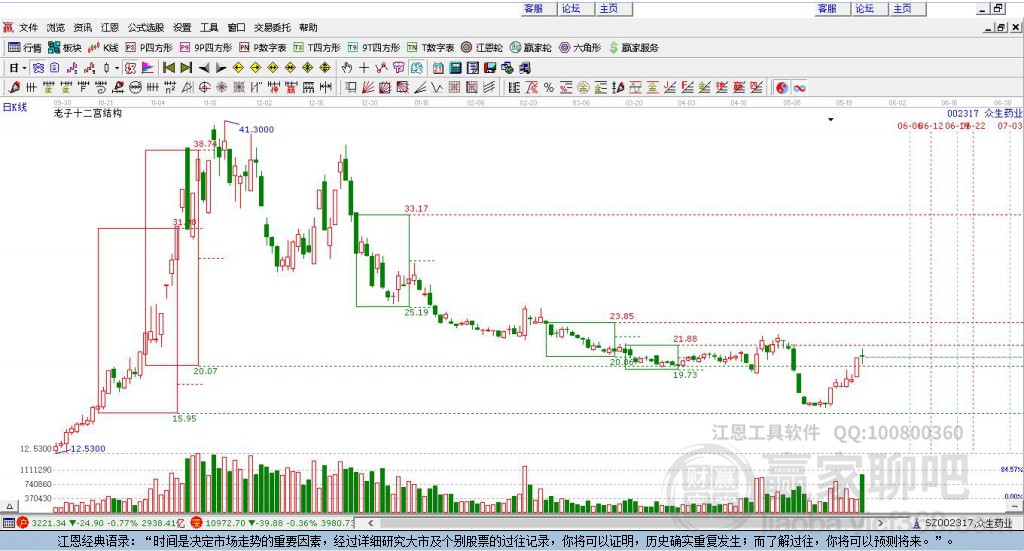 眾生藥業(yè) 眾生藥業(yè)