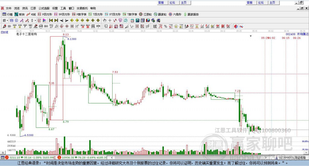002408齊翔騰達(dá)贏家十二宮工具